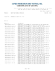 중국 China • Yuanda Valve Group Co., Ltd. 인증